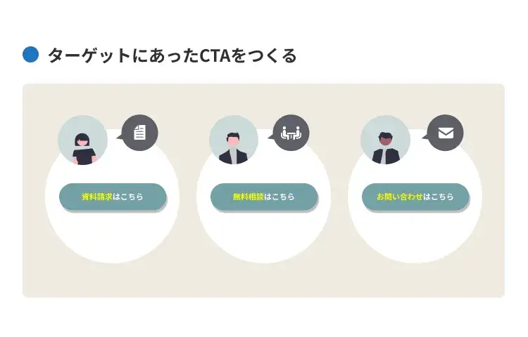 ターゲットにあったCTAをつくる