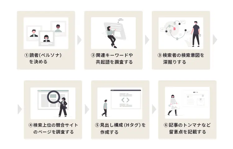 STEP2. 記事構成を作成する