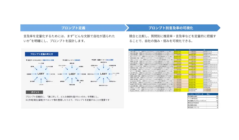 顧客理解に基づくプロンプト設計