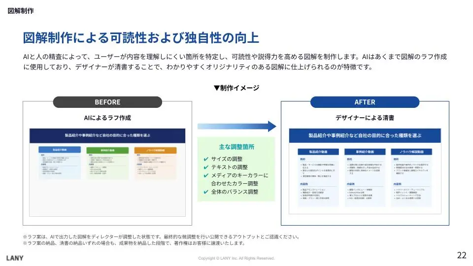 図解制作による可読性および独自性の向上