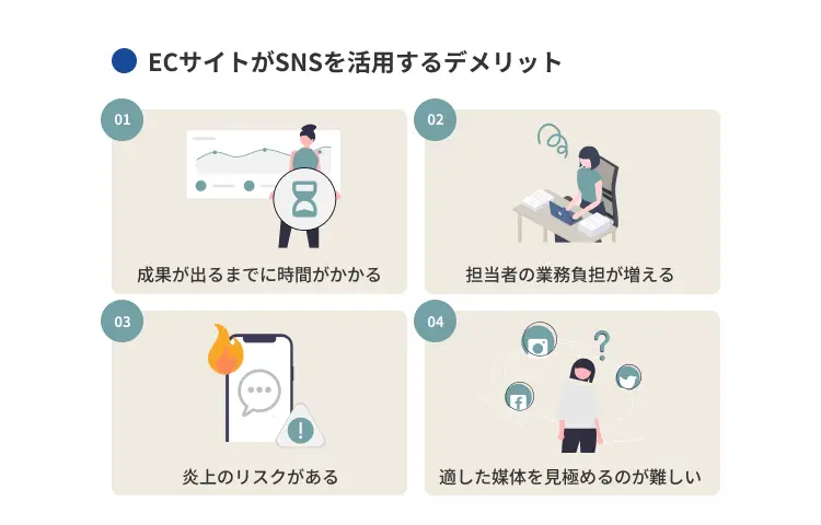 ECサイトがSNSを活用するデメリット
