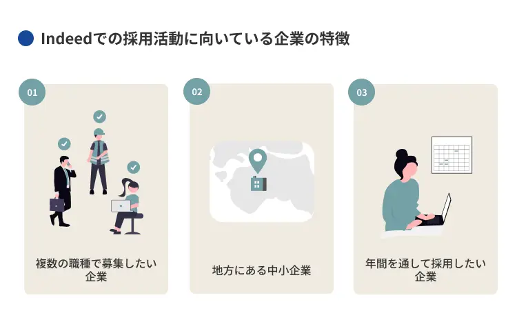 Indeedでの採用活動に向いている企業の特徴