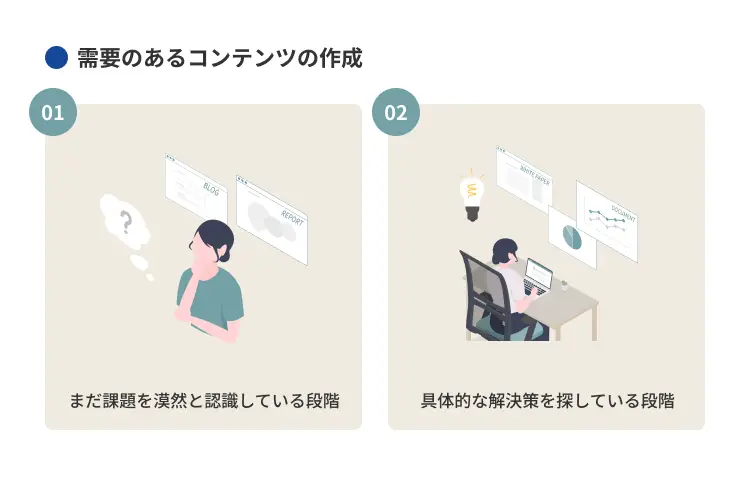 需要のあるコンテンツの作成
