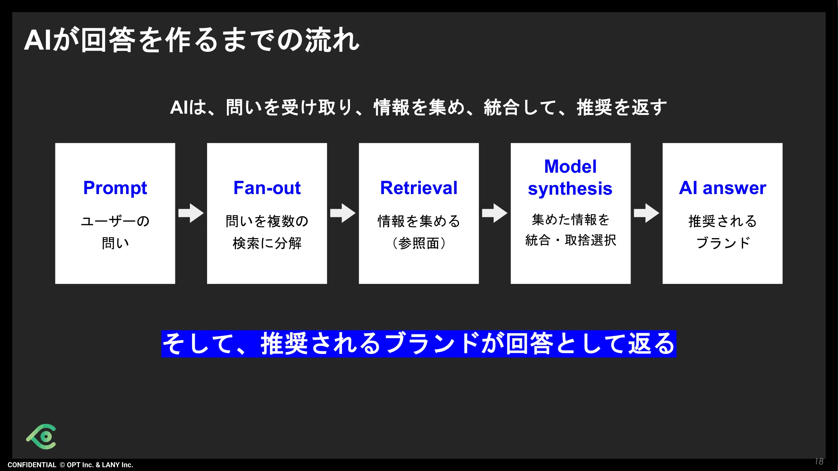 AIが回答を作るまでの流れ