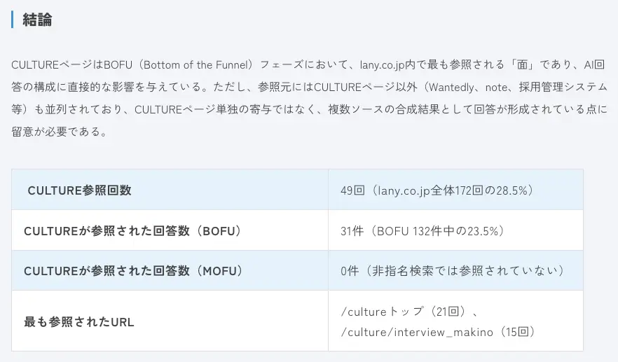 結論