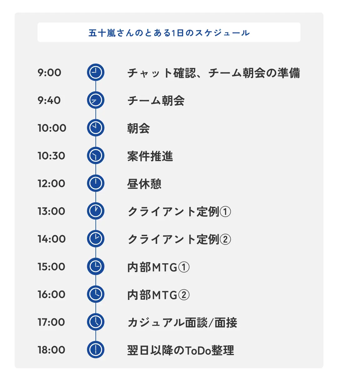 LANY五十嵐さんのある1日のスケジュール