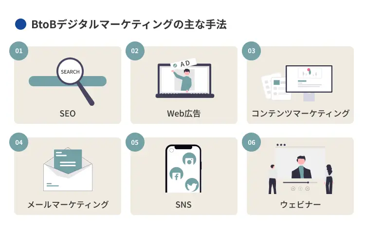BtoBデジタルマーケティングの主な手法