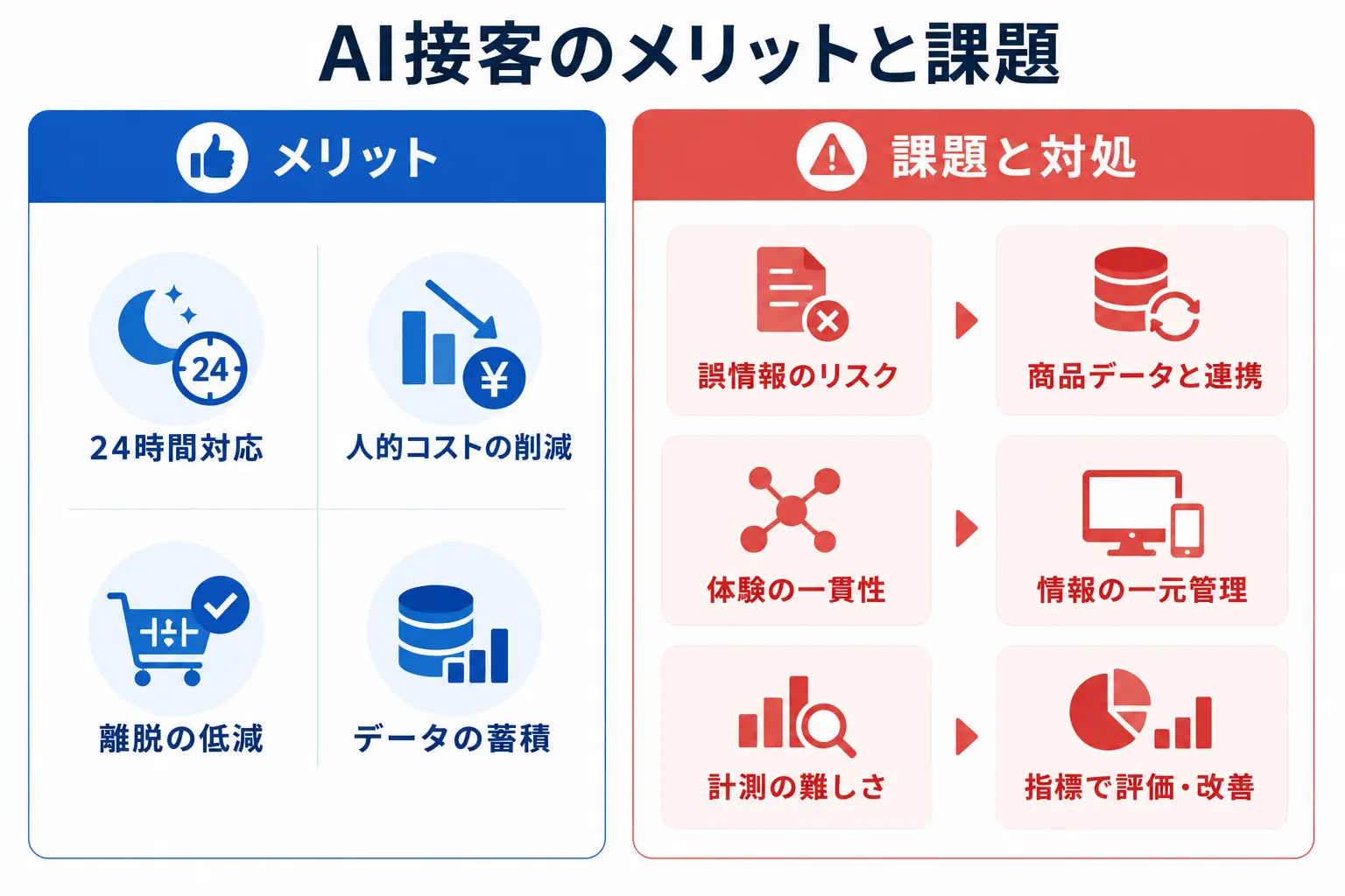 AI接客のメリットと課題