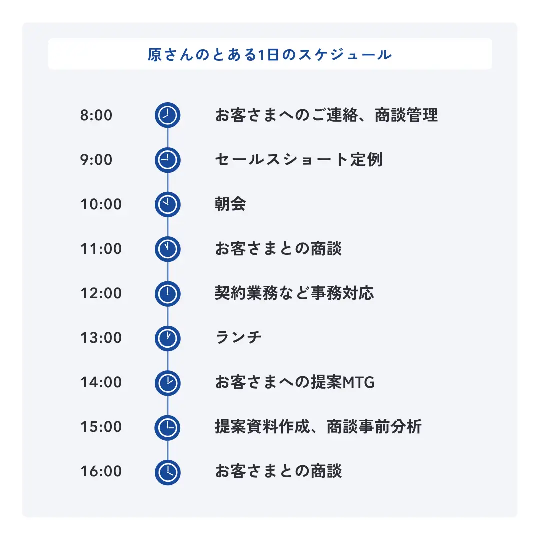 LANY原のある日のスケジュール