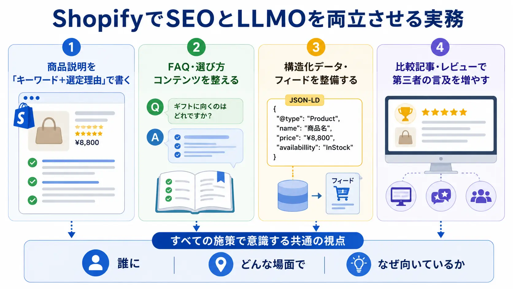 ShopifyでSEOとLLMOを両立させる実務