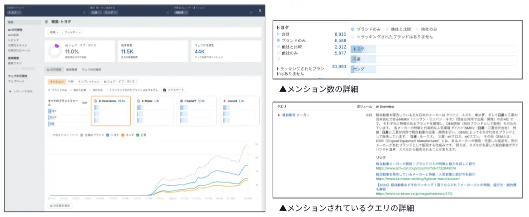 Ahrefsの「Brand Radar」