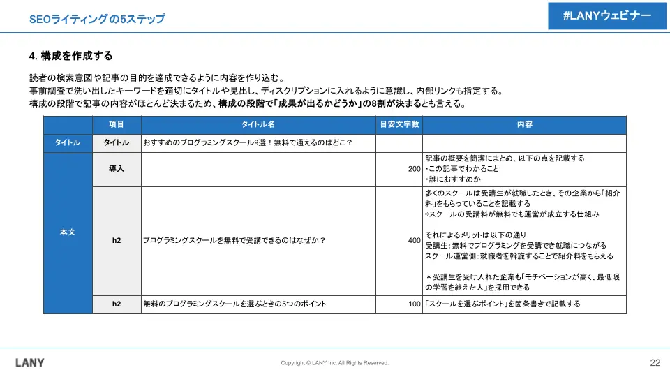 4．構成を作成する