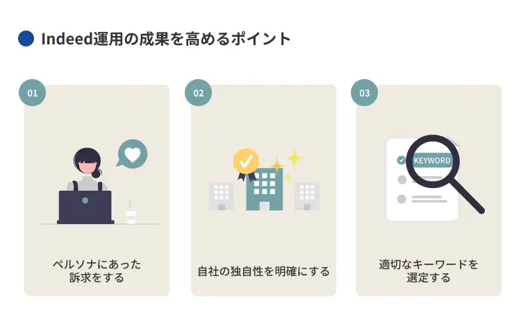 Indeed運用の成果を高めるポイント