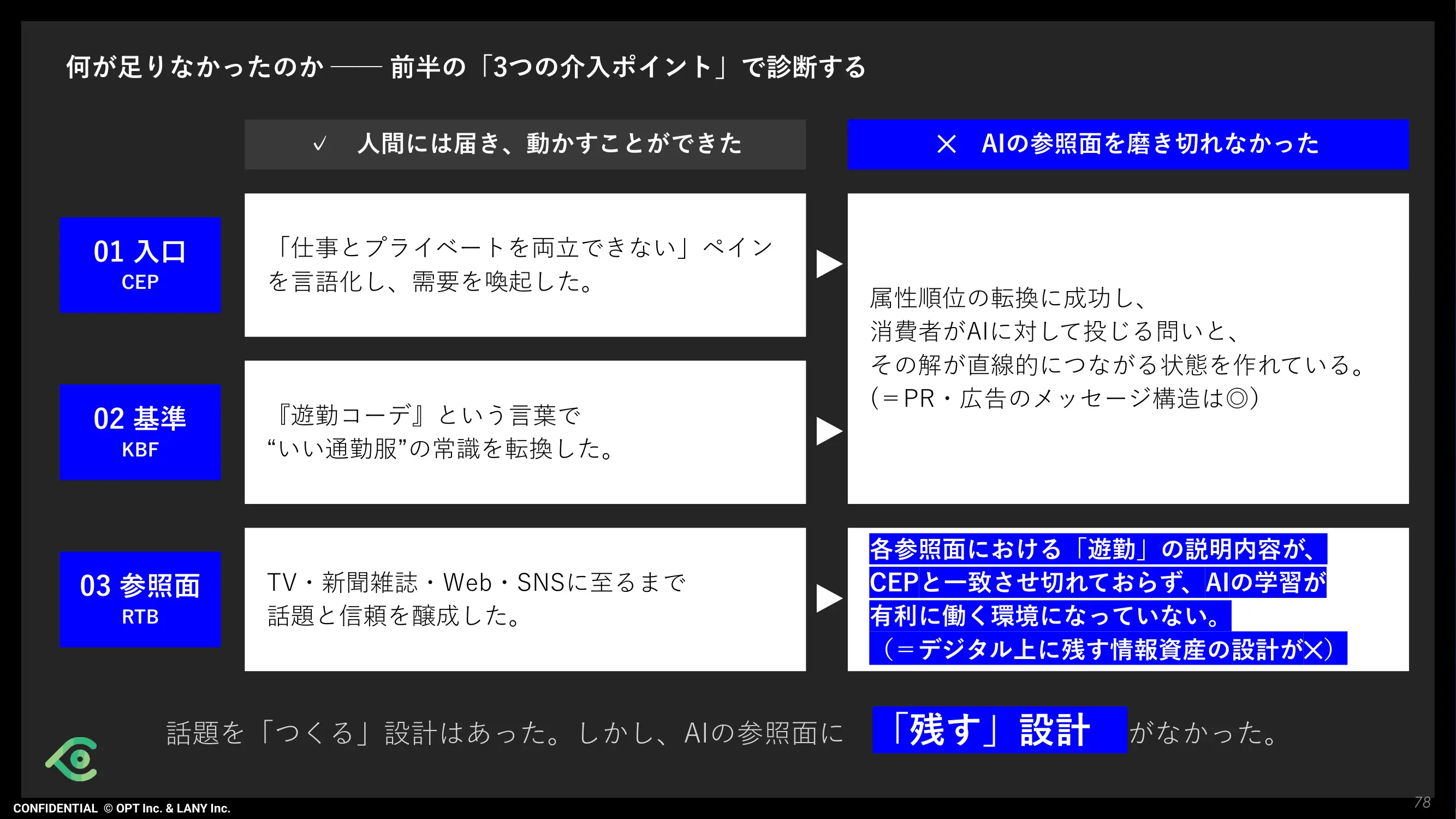 何が足りなかったのか