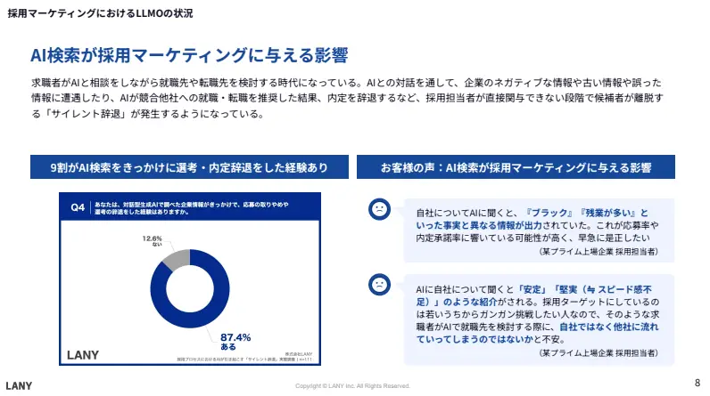 AI検索が採用マーケティングに与える影響