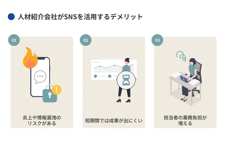 人材紹介会社がSNSを活用するデメリット