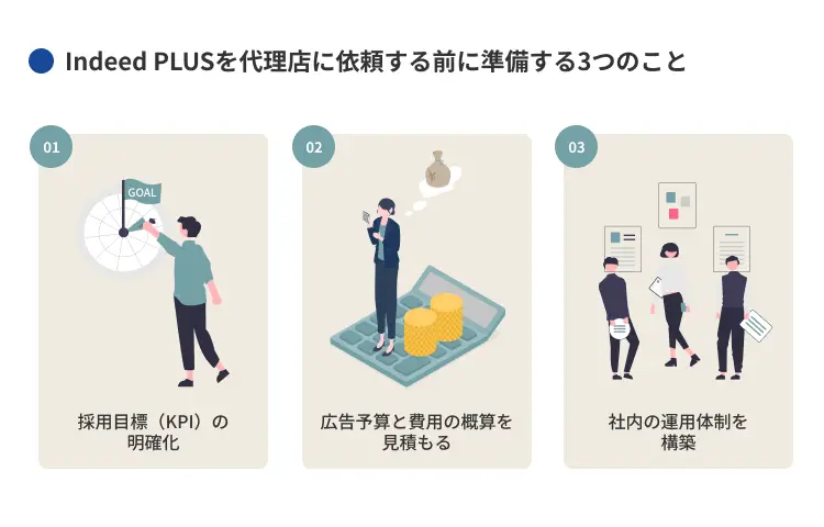 Indeed PLUSを代理店に依頼する前に準備する3つのこと