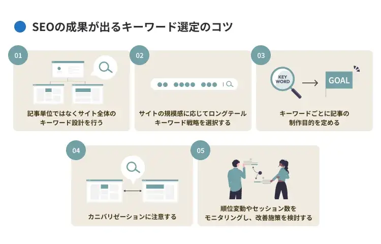SEOキーワード選定で成果を出すコツ