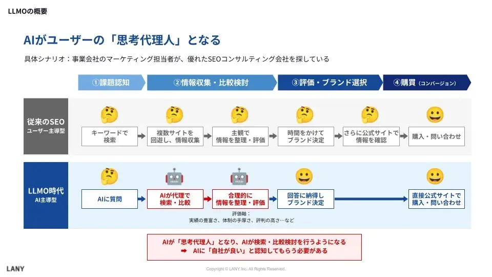 AIがユーザーの思考代理人となる
