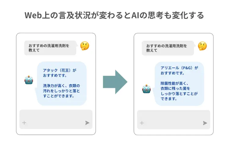 アリエールを例にしたLLMO（AI）の思考の変化