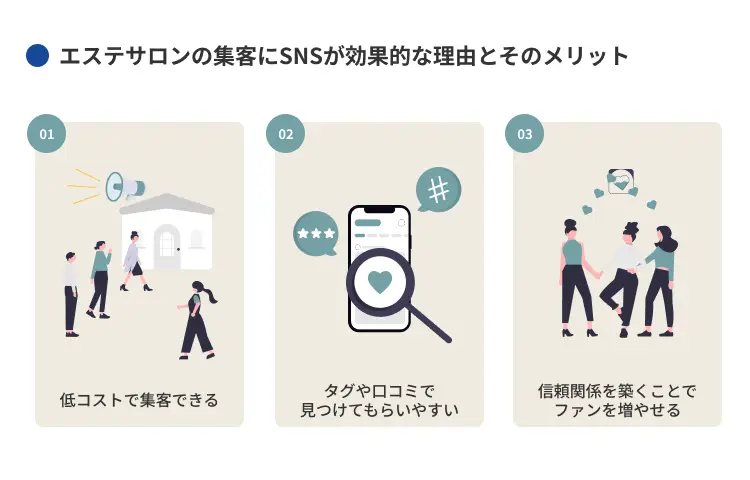 エステサロンの集客にSNSが効果的な理由とそのメリット
