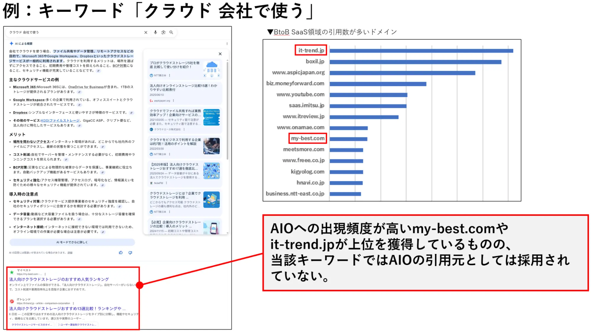 例：キーワード「クラウド 会社で使う」
