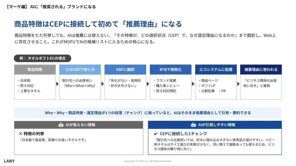 商品特徴はCEPに接続して初めて「推薦理由」になる