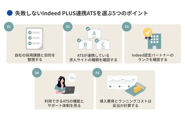 失敗しないIndeed PLUS連携ATSを選ぶ5つのポイント