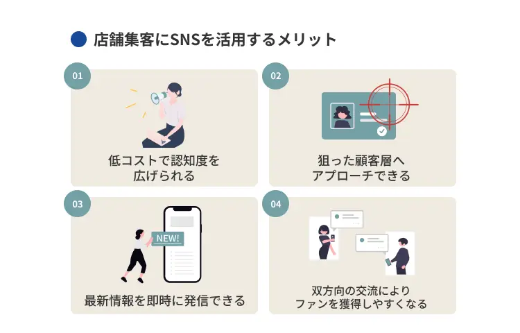 店舗集客にSNSを活用するメリット