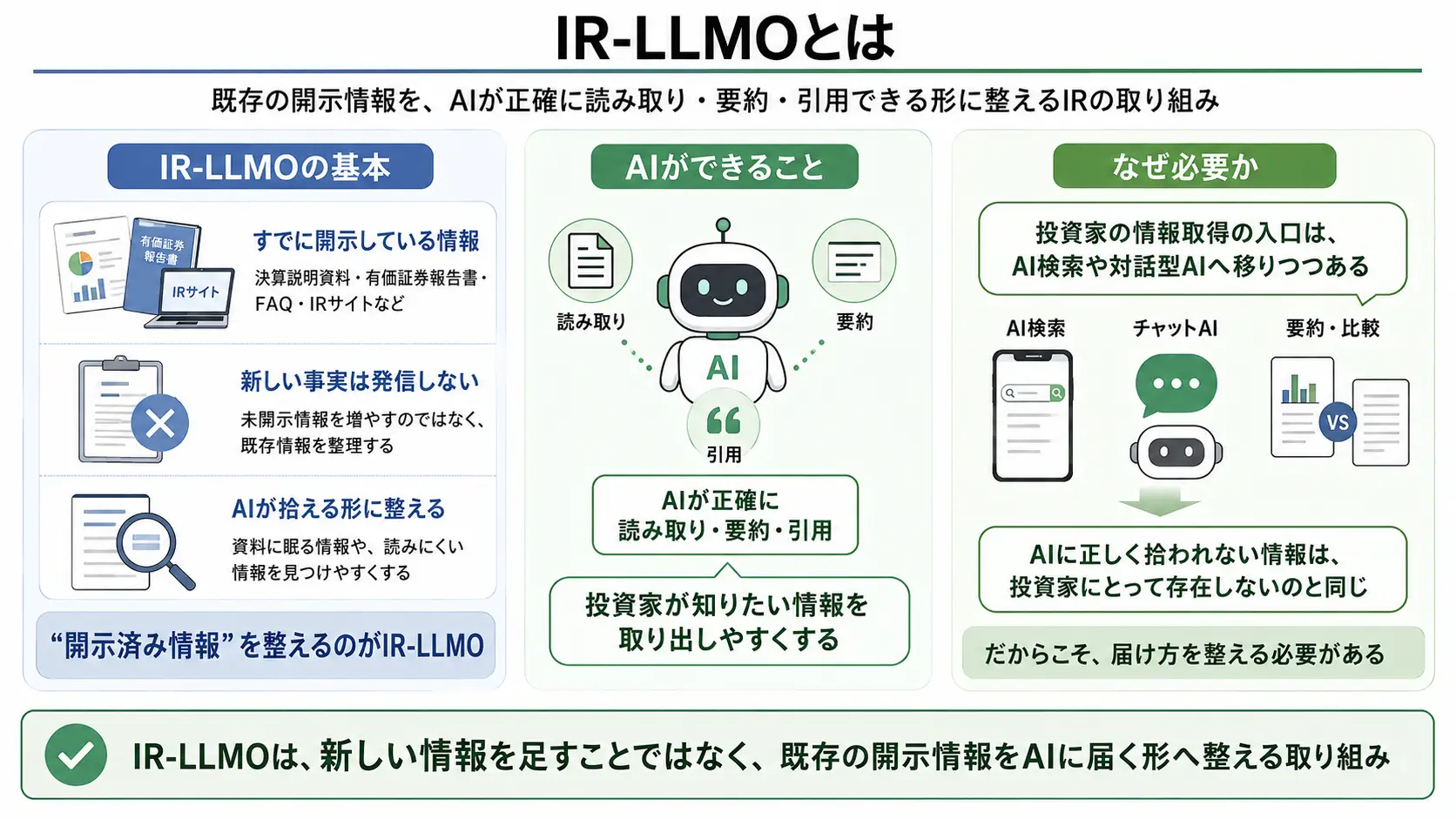 IR-LLMOとは