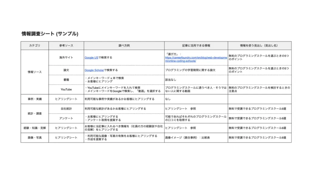 制作マニュアル例（情報調査シート）