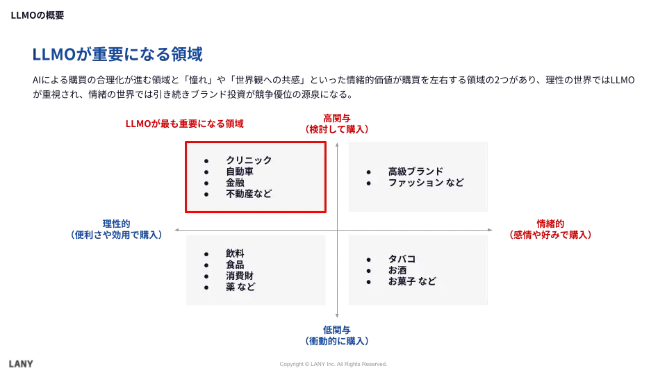 クリニックはLLMOが最も重要になる領域に該当する