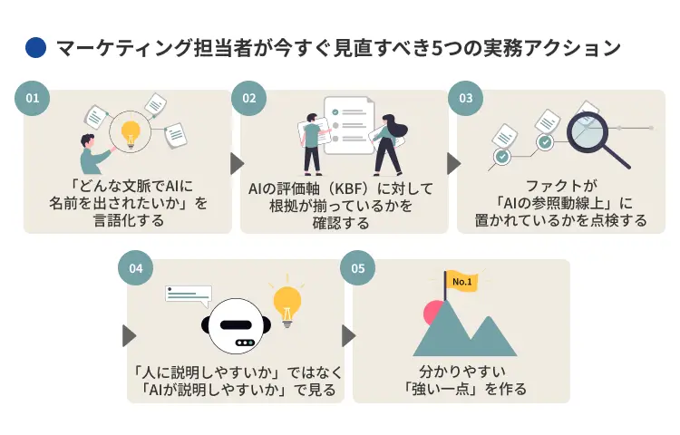 マーケティング担当者が今すぐ見直すべき5つの実務アクション