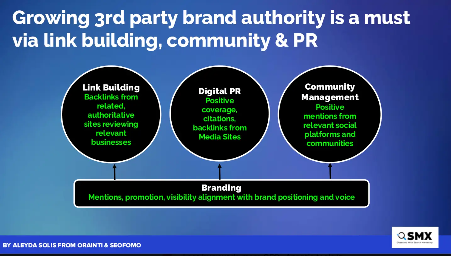 Growing 3rd party brand authority is a must via link building,community&PR