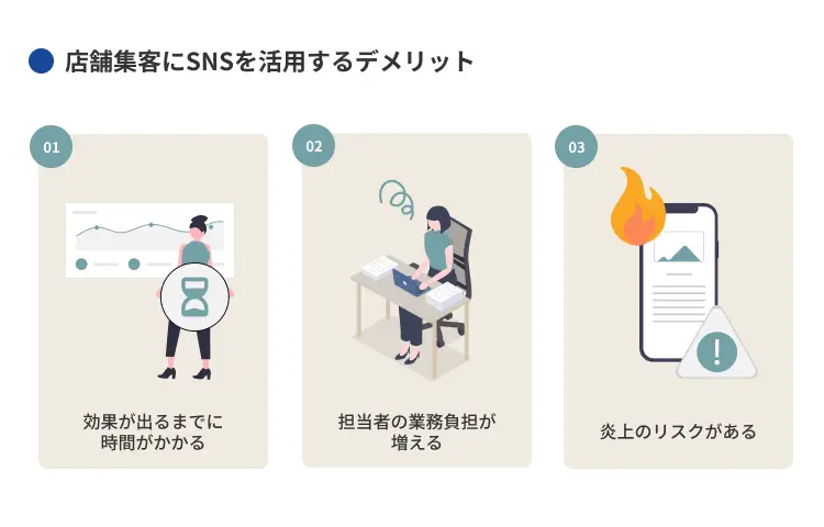 店舗集客にSNSを活用するデメリット