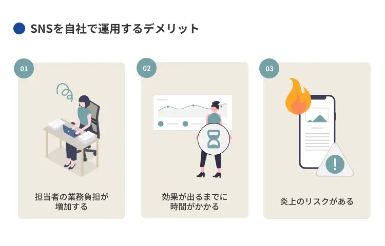 SNSを自社で運用するデメリット