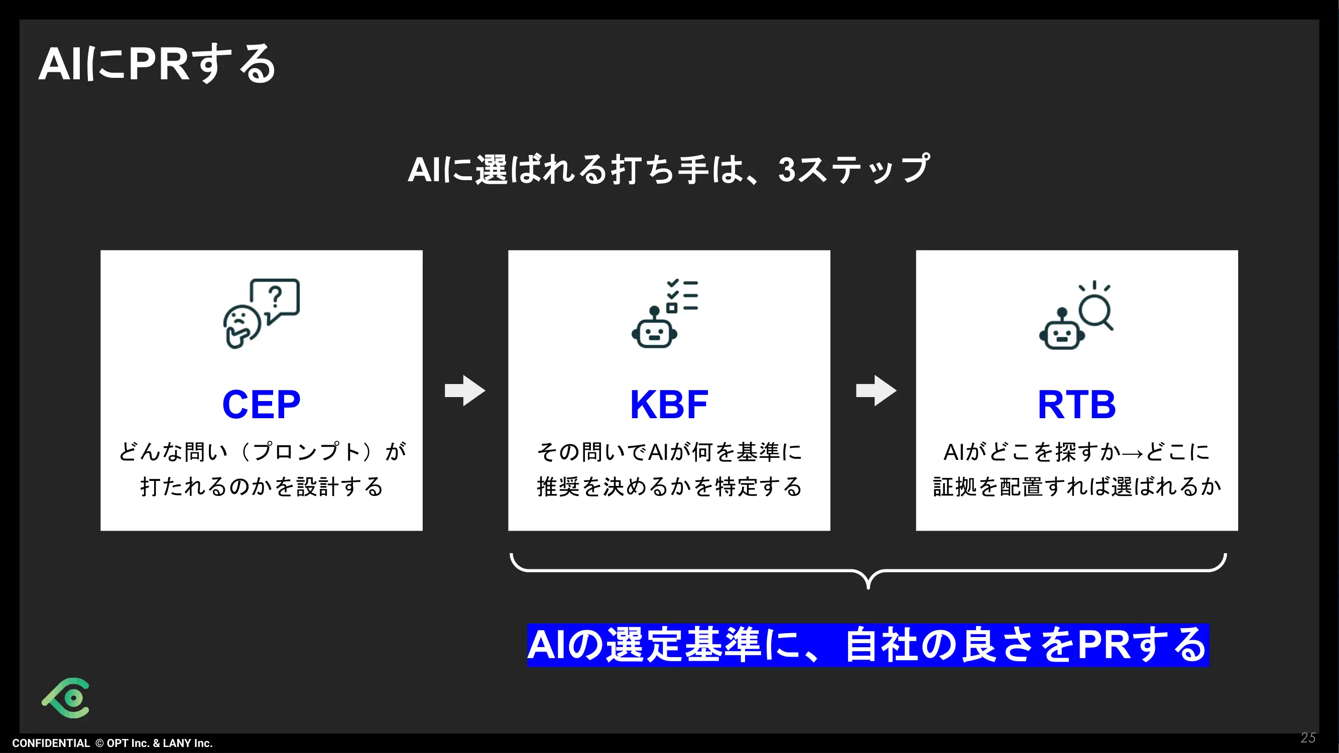 AIにPRする