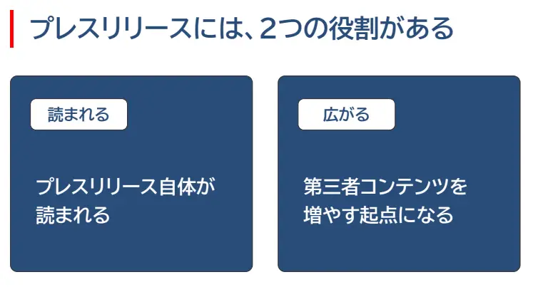 プレスリリースには、2つの役割がある