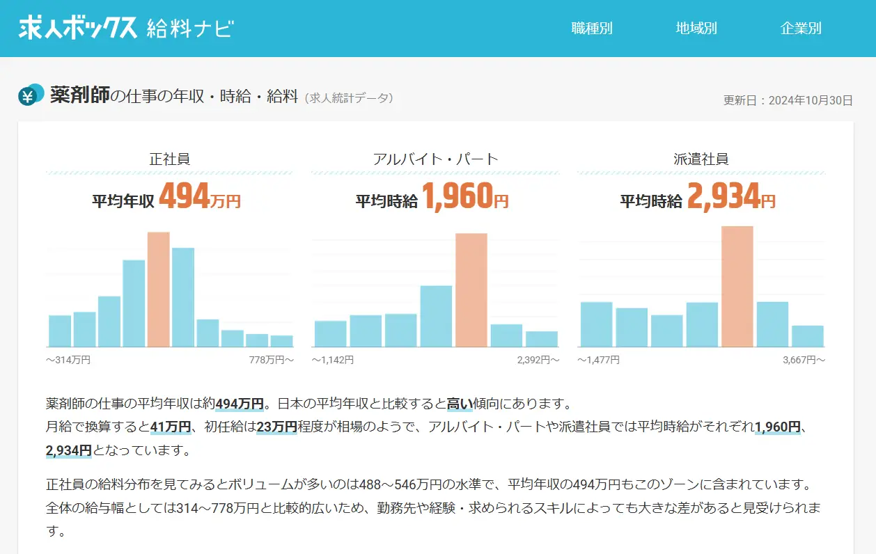 薬剤師の仕事の年収（求人ボックス）