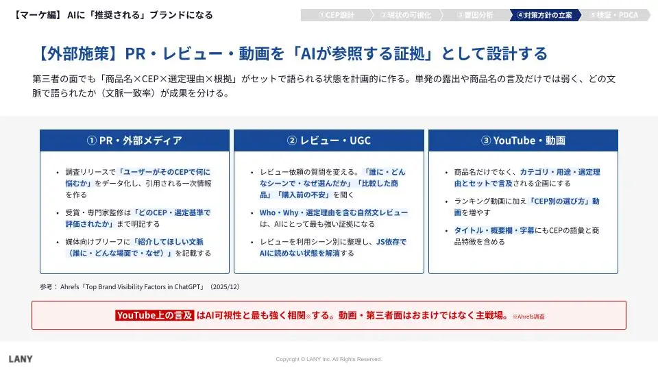 【外部施策】PR・レビュー・動画を「AIが参照する証拠」として設計する