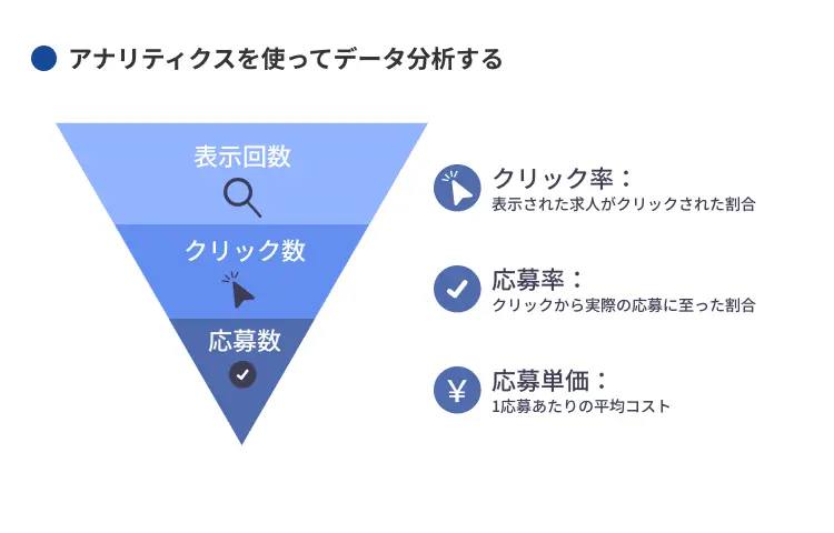 アナリティクスを使ってデータ分析する