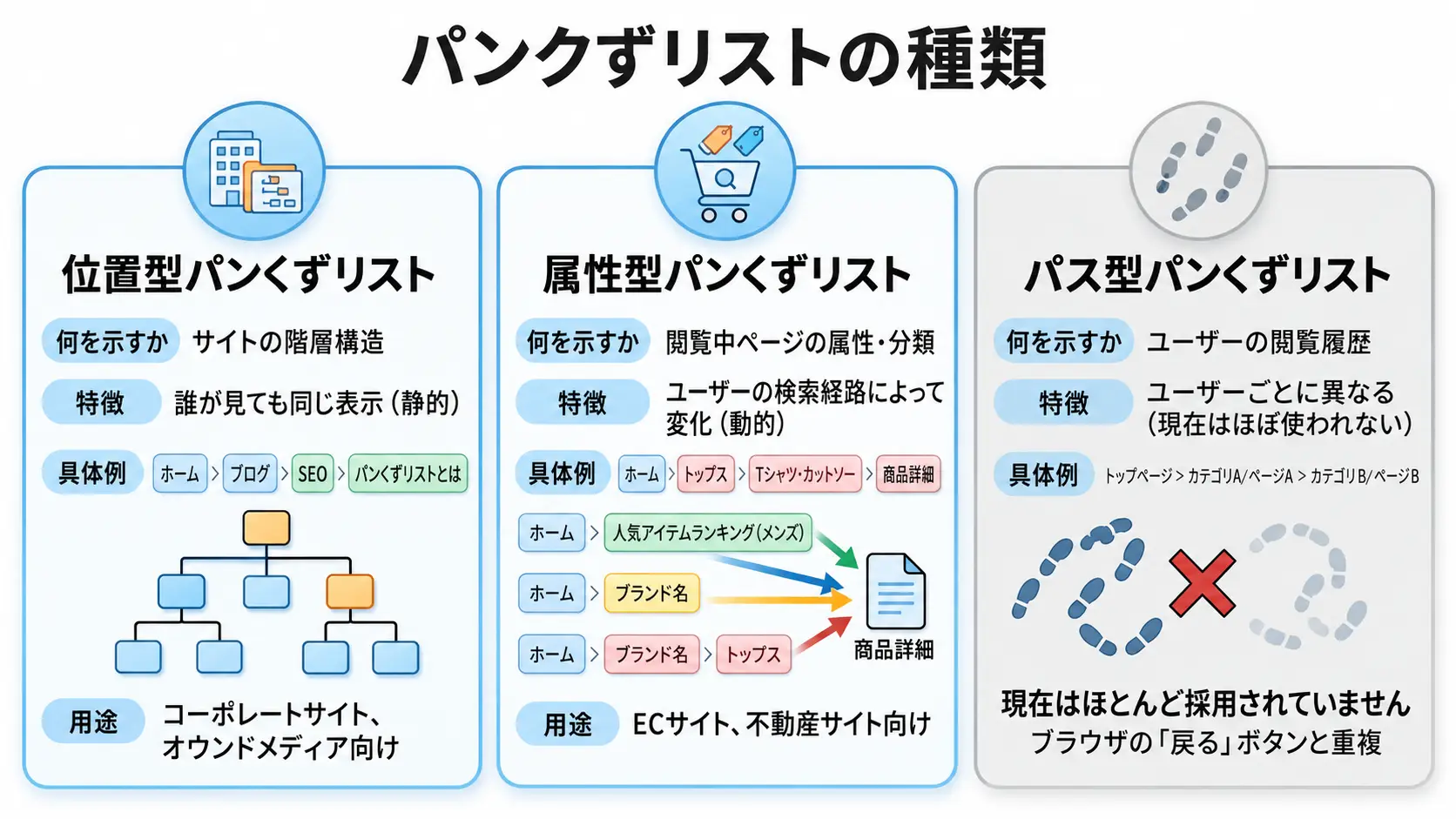 パンクずリストの種類