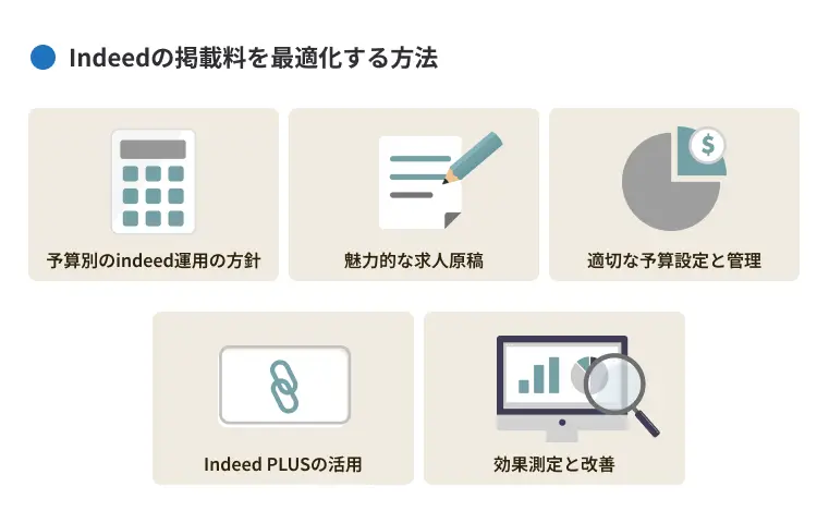 Indeedの掲載料を最適化する方法