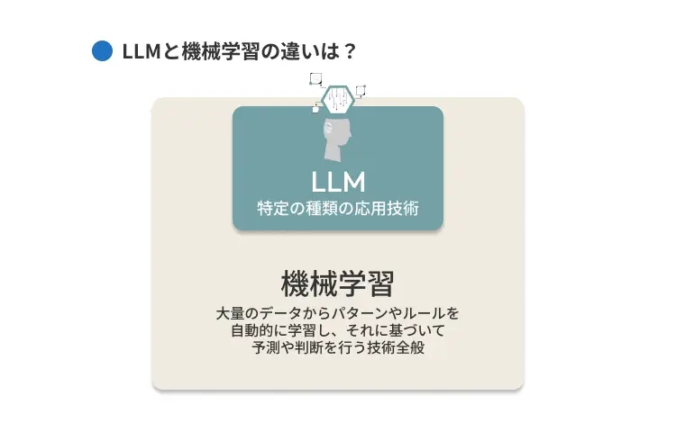 LLMと機械学習の違いは？