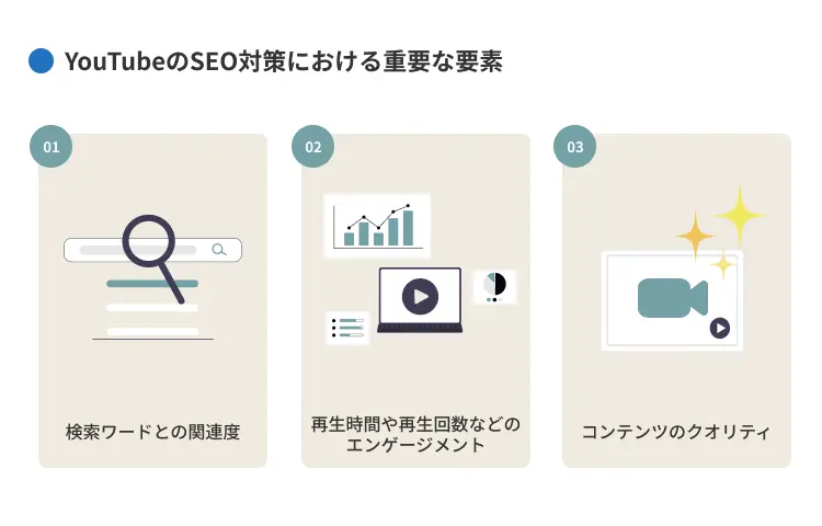 YouTubeのSEO対策における重要な要素