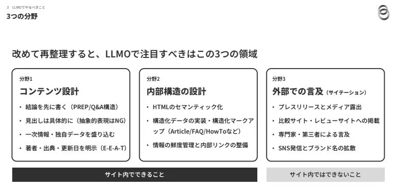 3つの分野