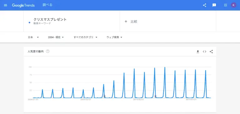 Googleトレンド
