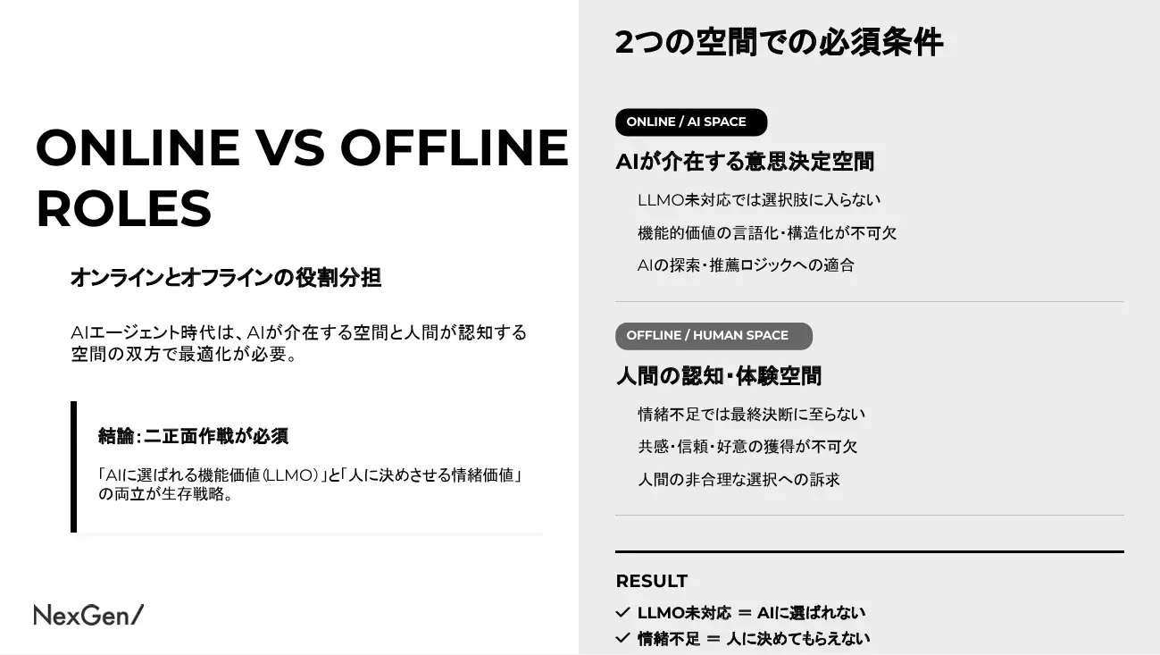 オンラインとオフラインの役割分担