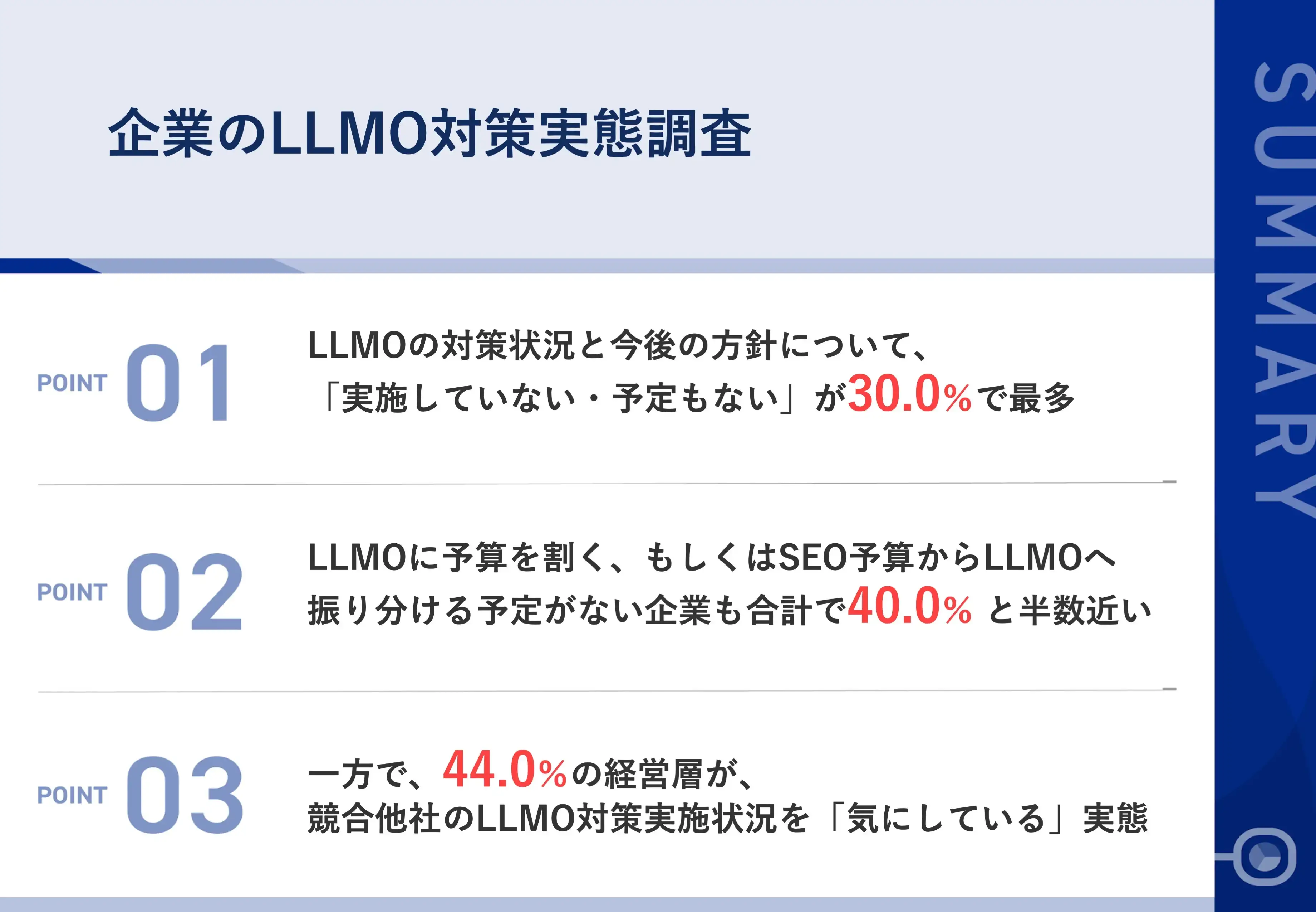 企業のLLMO対策実態調査