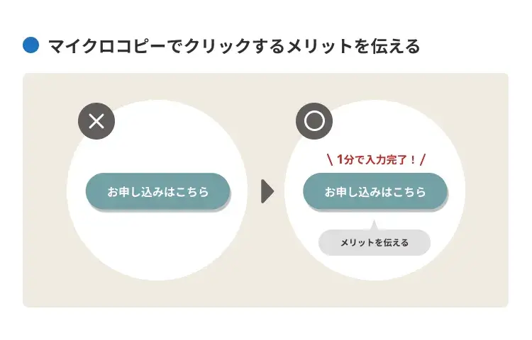マイクロコピーでクリックするメリットを伝える